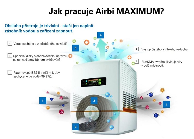 Čistička vzduchu Airbi MAXIMUM se zvlhčovačem - jak funguje