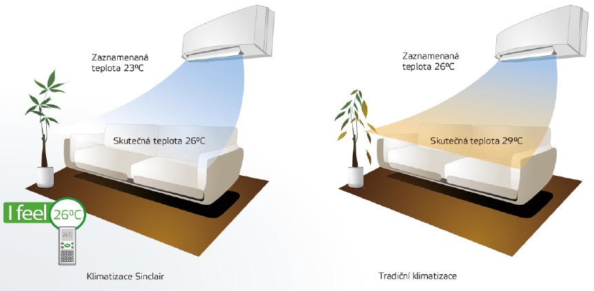 levná klimatizace SINCLAIR RAY SIH + SOH-12BIR